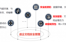 文檔云安全管理系統(tǒng)
