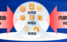 內(nèi)網(wǎng)安全管理系統(tǒng)（上網(wǎng)行為管理系統(tǒng)）