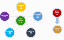 文檔安全管理系統(tǒng)（文件加解密）