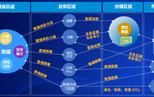 數(shù)據(jù)庫安全系統(tǒng)